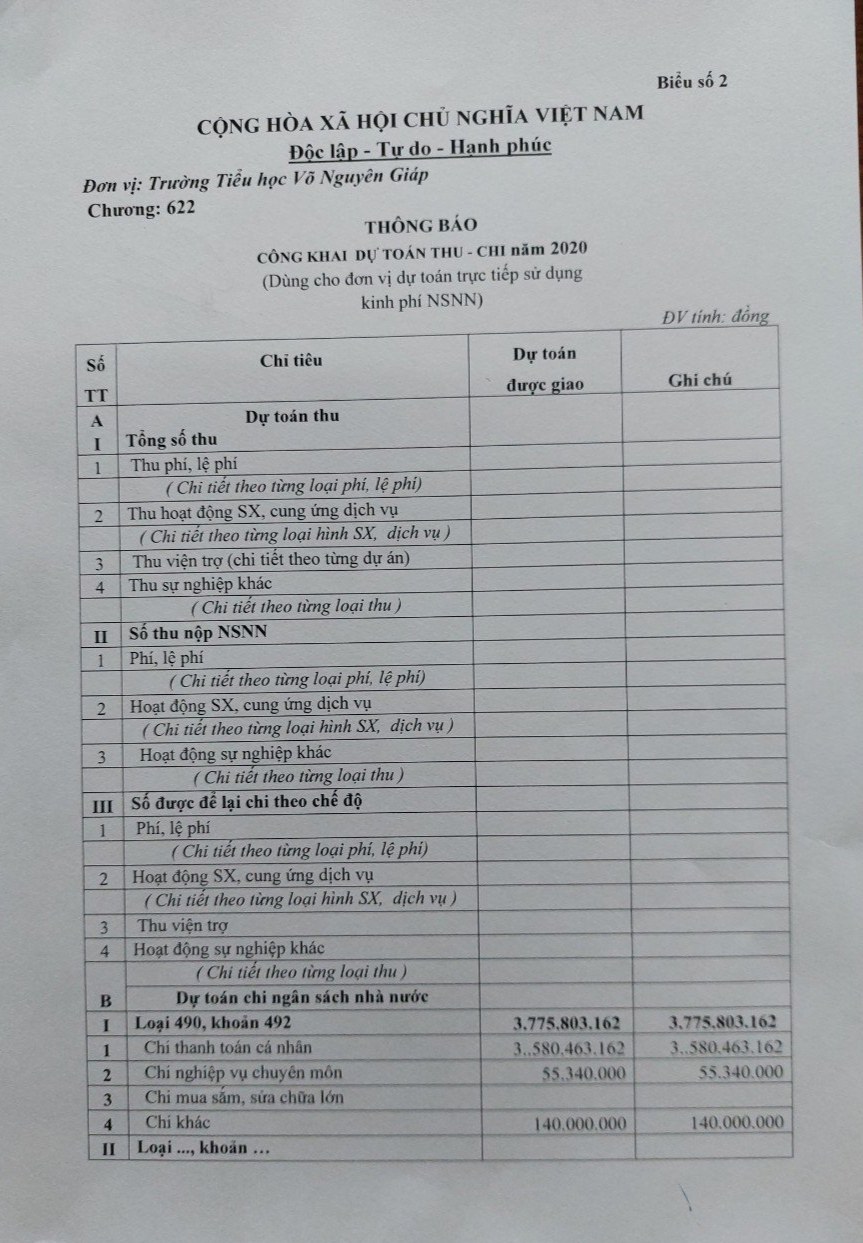 Ba công khai năm học 2021-2022