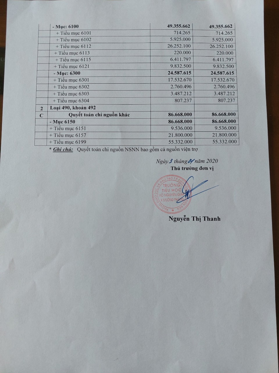 2 3 Công khai quyết toán Thu Chi NSNN, Nguồn khác 2020